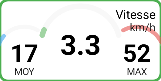 Tuile Vitesse avec trois jauges en anneau