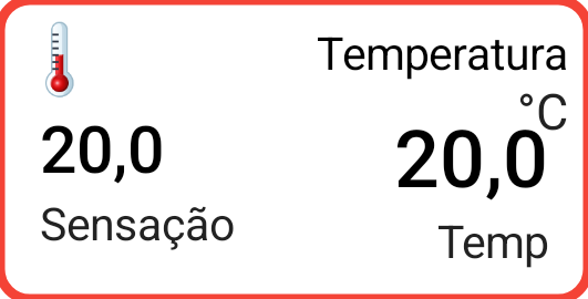 Painel Temperatura